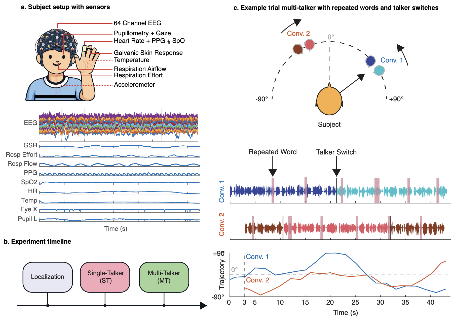 Overview of the MOV-AAD dataset and experimental paradigm